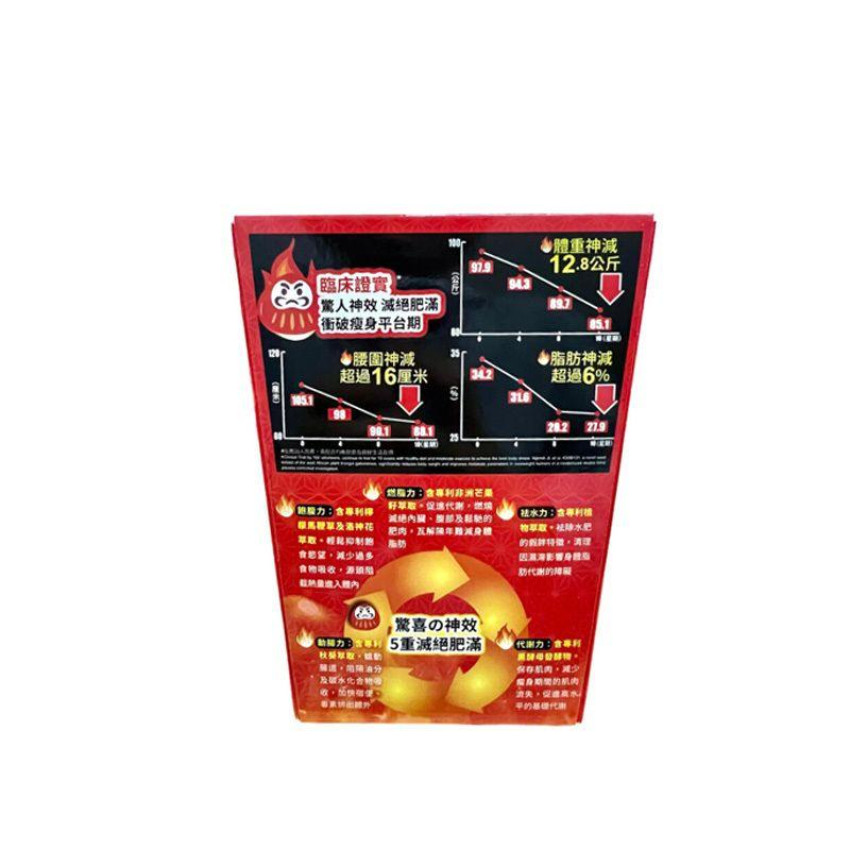 華人藥業 絕脂神 28包 五重混合 日夜配方 消脂健康 減肥餐前 瘦身維躰 減肥食品