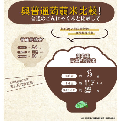 蒟蒻纖 - 烘乾高蛋白蒟蒻米 純素食烘乾蒟蒻米 100g【高蛋白 超低卡】魔芋米 適合低醣飲食 低脂肪 低糖 低碳水化合物 無添加 即食蒟蒻米