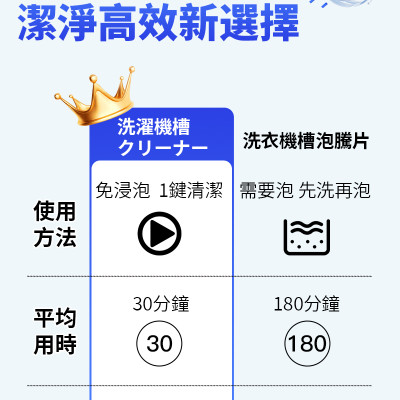 Kirio-洗衣機清潔劑 洗衣機消毒 除菌 除垢清潔 去霉斑污漬 洗衣機縫隙除霉劑 增量裝1000ML